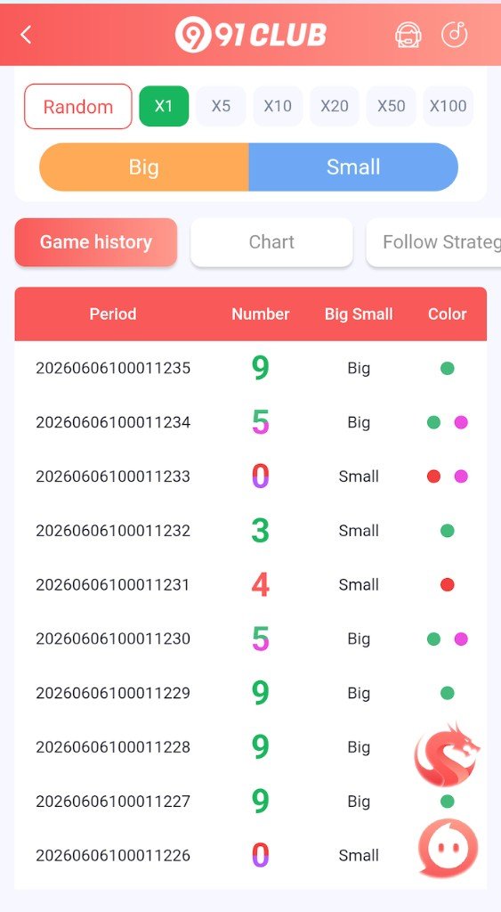 91 CLUB Wingo 1 Min game history showing Period, Number, Big Small and Color columns